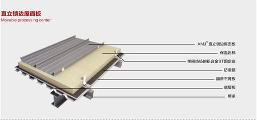 佛山铝镁锰板生产 铝镁锰屋面板 型号全价格优